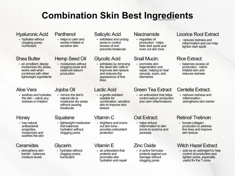 A chart with combination skin best ingredients